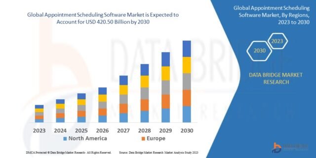 Appointment Scheduling Software Market