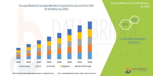 Europe Medical Cannabis Market