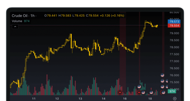 Crypto Trading