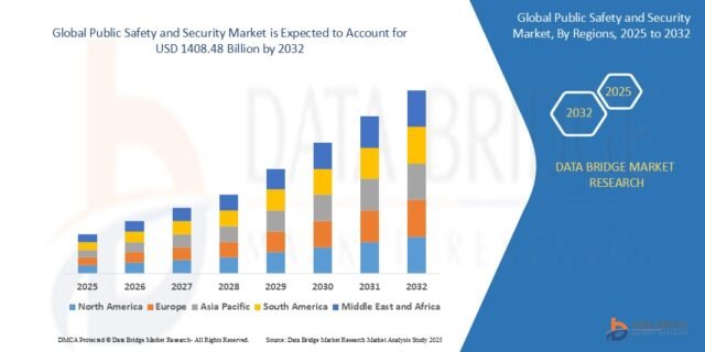 Public Safety and Security Market