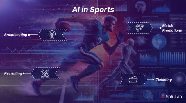 Sports in 2025
